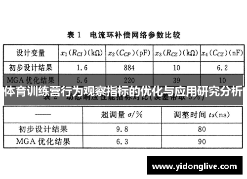 体育训练营行为观察指标的优化与应用研究分析