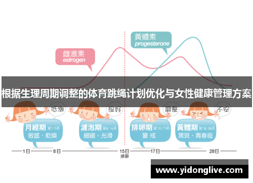 根据生理周期调整的体育跳绳计划优化与女性健康管理方案
