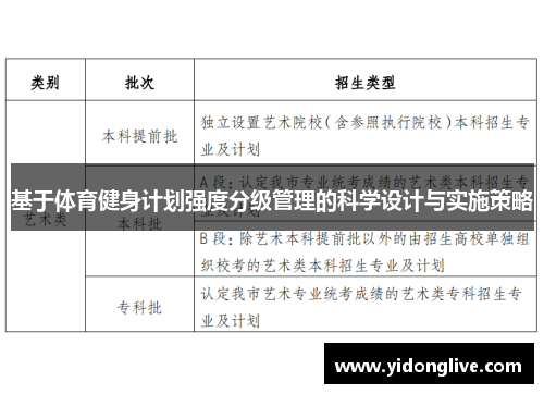 基于体育健身计划强度分级管理的科学设计与实施策略