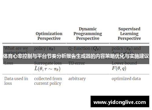 体育心率控制与平台节奏分析报告生成器的内容策略优化与实施建议