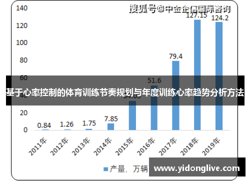 基于心率控制的体育训练节奏规划与年度训练心率趋势分析方法
