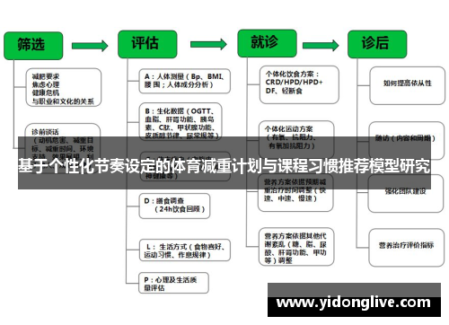 基于个性化节奏设定的体育减重计划与课程习惯推荐模型研究