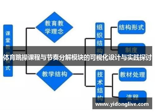 体育跳操课程与节奏分解模块的可视化设计与实践探讨