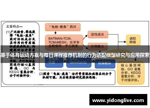 基于体育运动方案与每日课程推荐机制的行为适配模型研究与应用探索