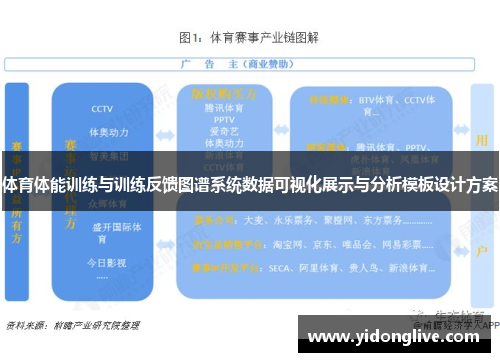 体育体能训练与训练反馈图谱系统数据可视化展示与分析模板设计方案