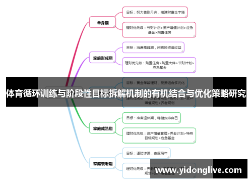 体育循环训练与阶段性目标拆解机制的有机结合与优化策略研究