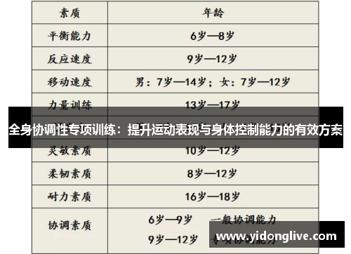全身协调性专项训练：提升运动表现与身体控制能力的有效方案