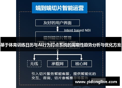 基于体育训练日历与AI行为打点系统的周期性趋势分析与优化方案