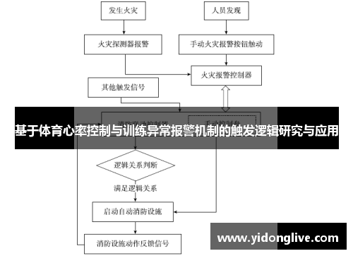 基于体育心率控制与训练异常报警机制的触发逻辑研究与应用